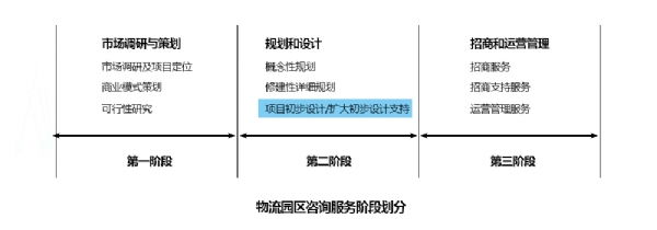 第二階段—項(xiàng)目初步設(shè)計(jì)支持