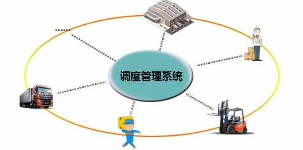 調(diào)度管理系統(tǒng)