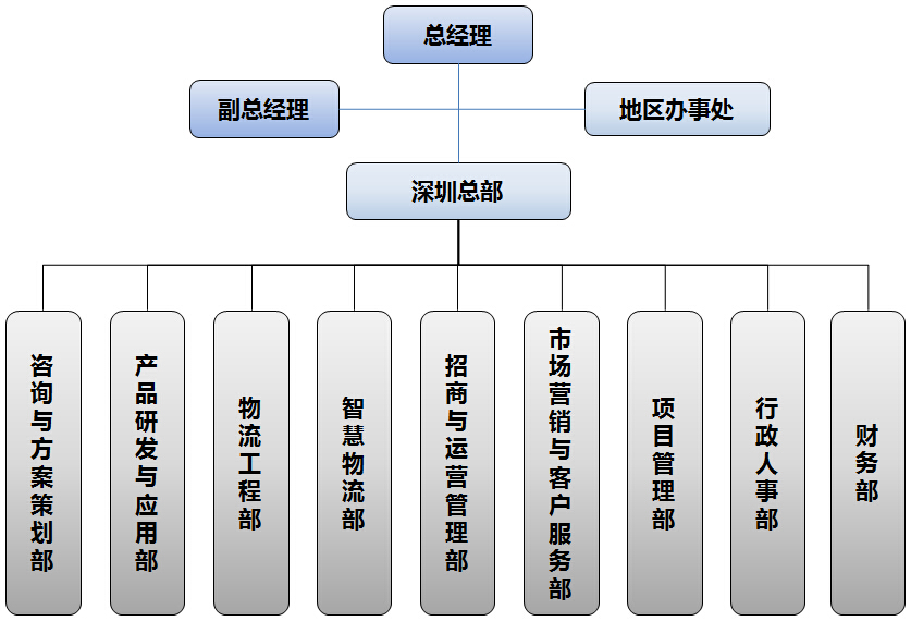 公司組織架構(gòu)